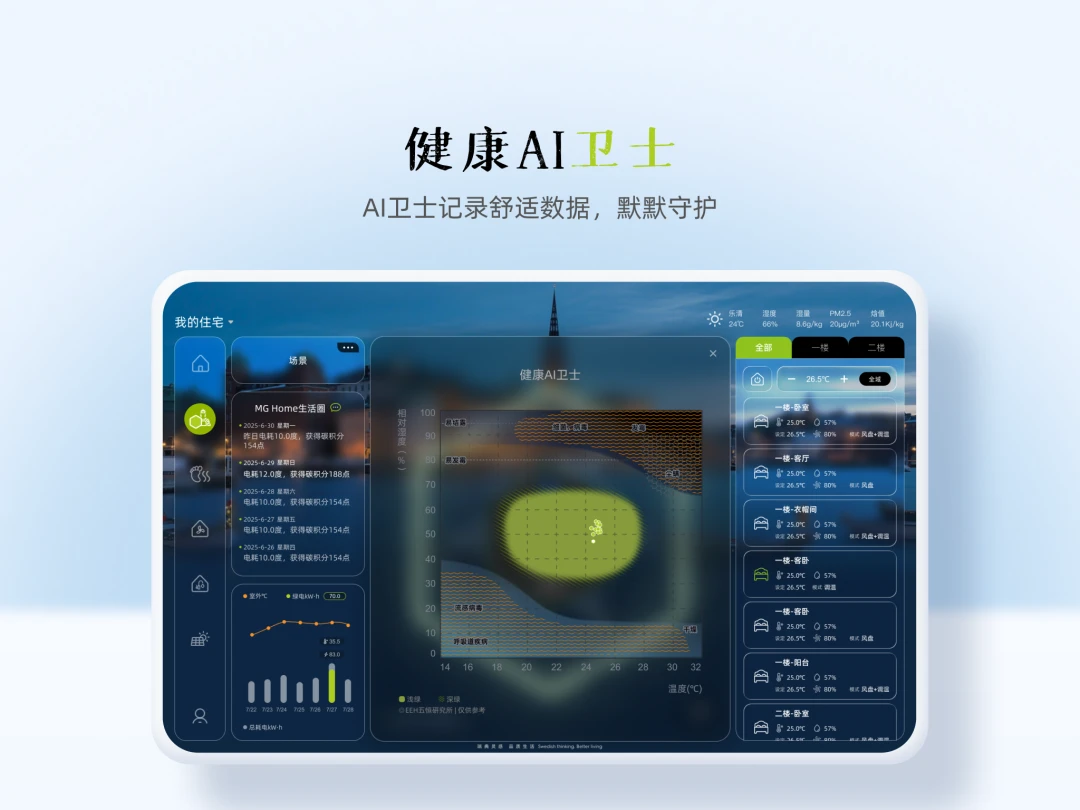 MG Home(HD)官方版2026最新版2.0.2 安卓版截图2
