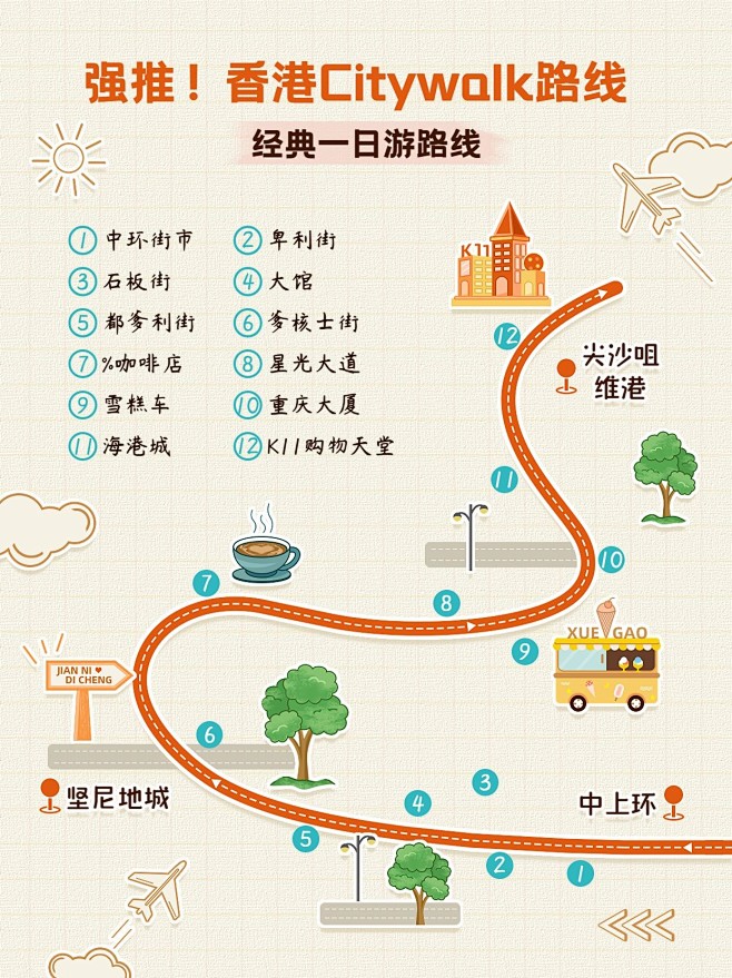 旅行计 城市漫步闲逛路线规划配图