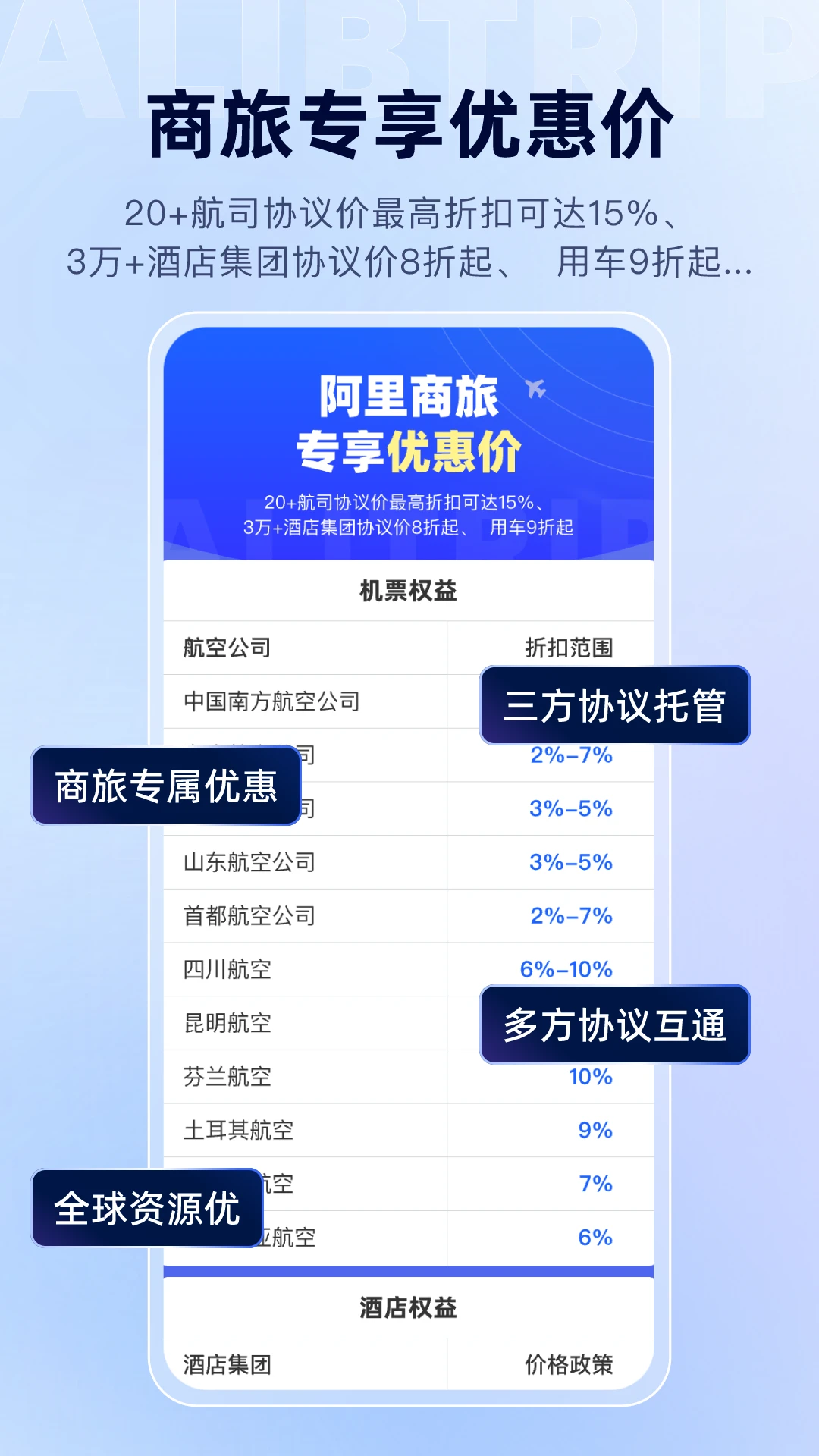 阿里商旅1.10.3.102安卓版截图1