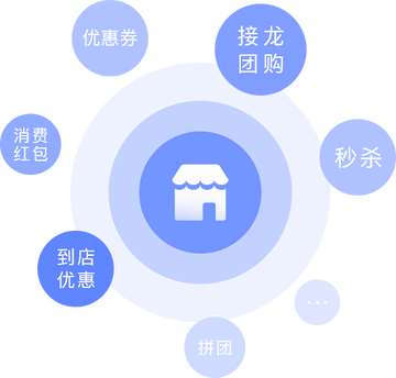 星店助手快速提升店铺销量实操方法配图