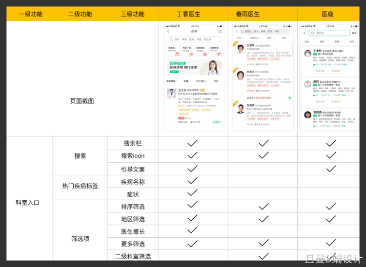 星店助手选品分析功能使用截图