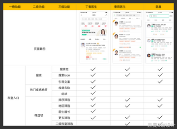星店助手选品分析功能使用截图