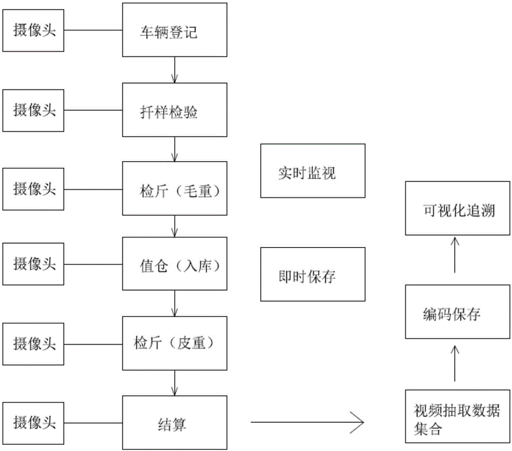 江粮通新手使用教程全流程配图
