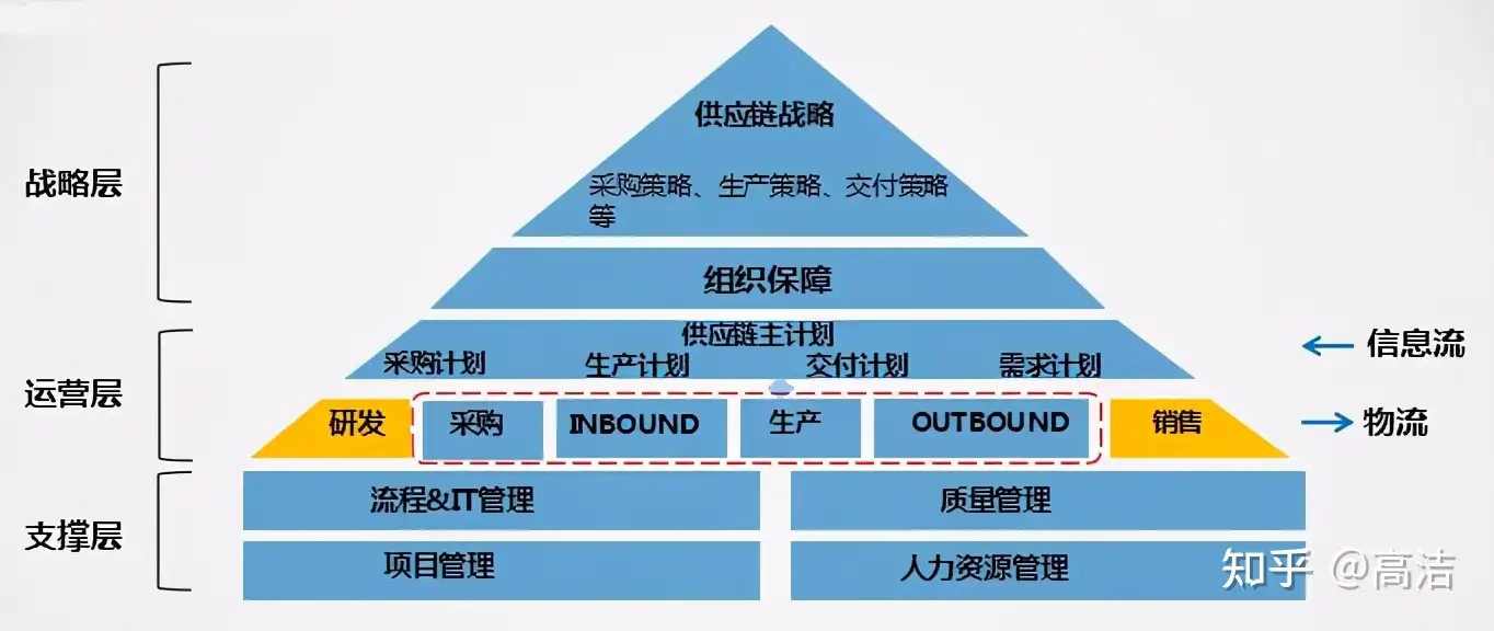 安养链是什么 一文读懂安养链核心功能与优势 安养链平台介绍配图