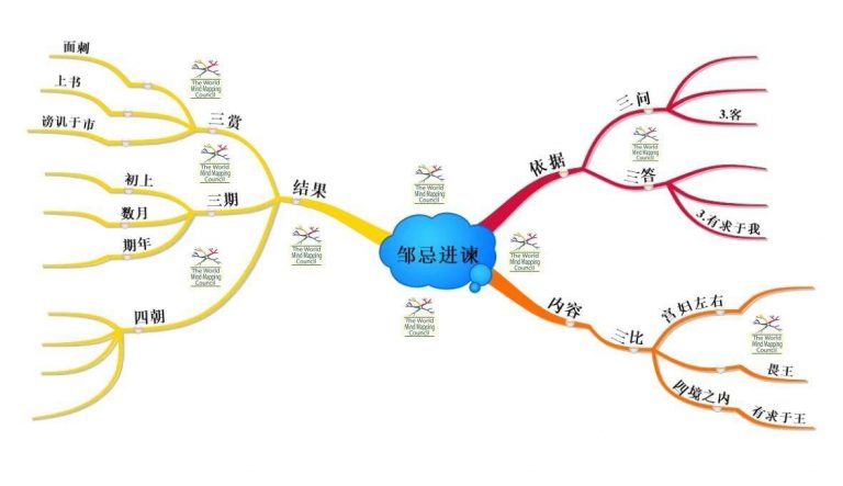 快哉文言文背诵技巧与结构梳理图