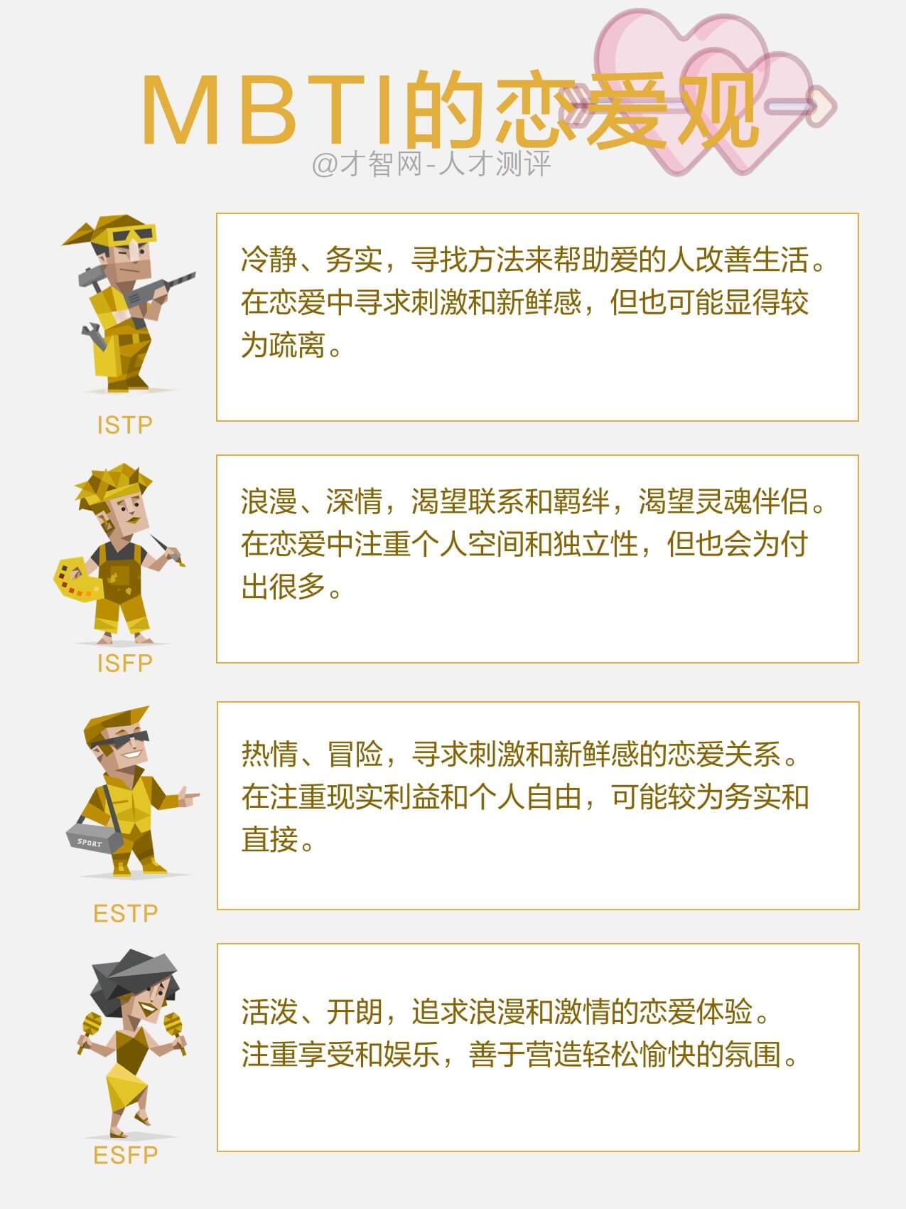 一心理-MBTI情感分析四个维度恋人性格拆解配图