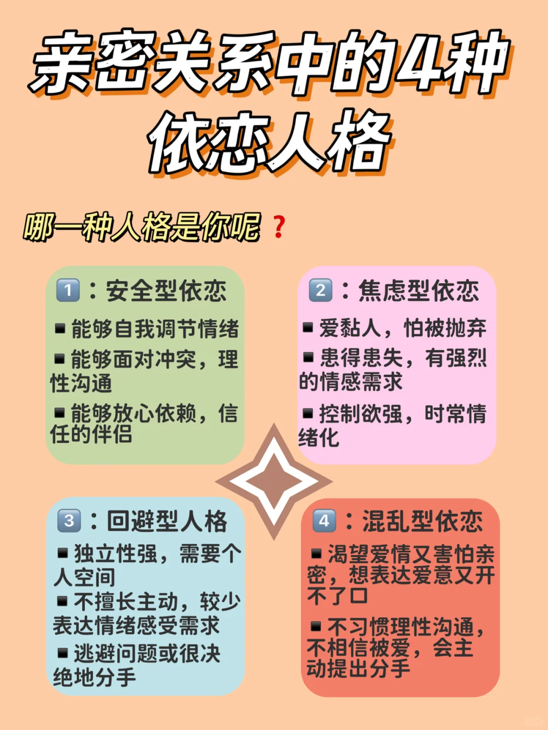 一心理-MBTI情感分析避坑指南恋人沟通配图