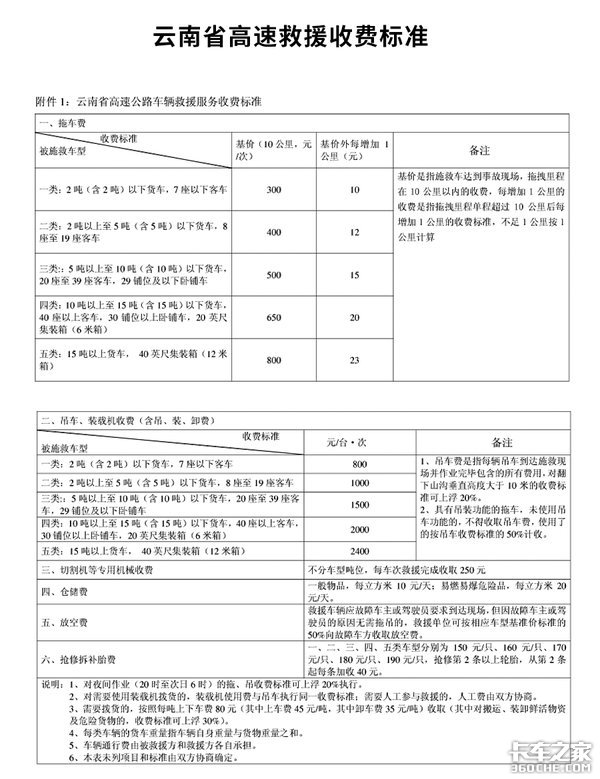 无忧救援道路救援收费标准与避坑经验