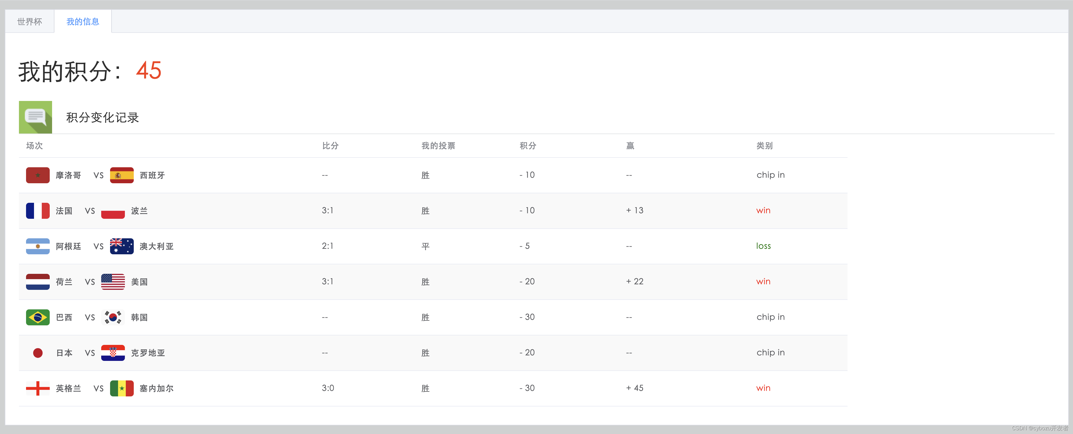 AllWeb-体育比分适合看球竞猜用户