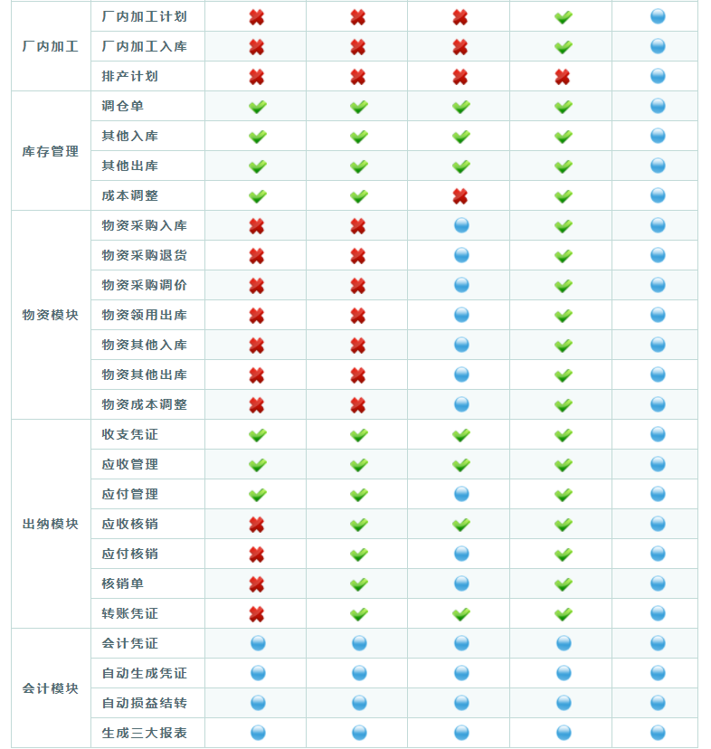 铁马管理软件多款产品对比评测表格