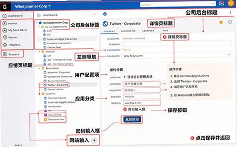 Password Vault Manager for Mac(密码管理器) Password Vault Manager for Mac(密码管理器)
