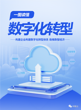 荣大智慧云 企业数字化转型选型对比与实施服务配图