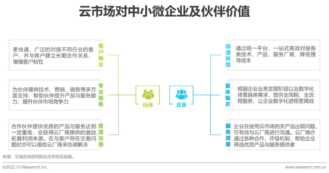 荣大智慧云 中小企业数字化转型成本与回报分析配图