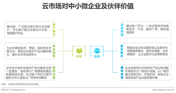 荣大智慧云 中小企业数字化转型成本与回报分析配图