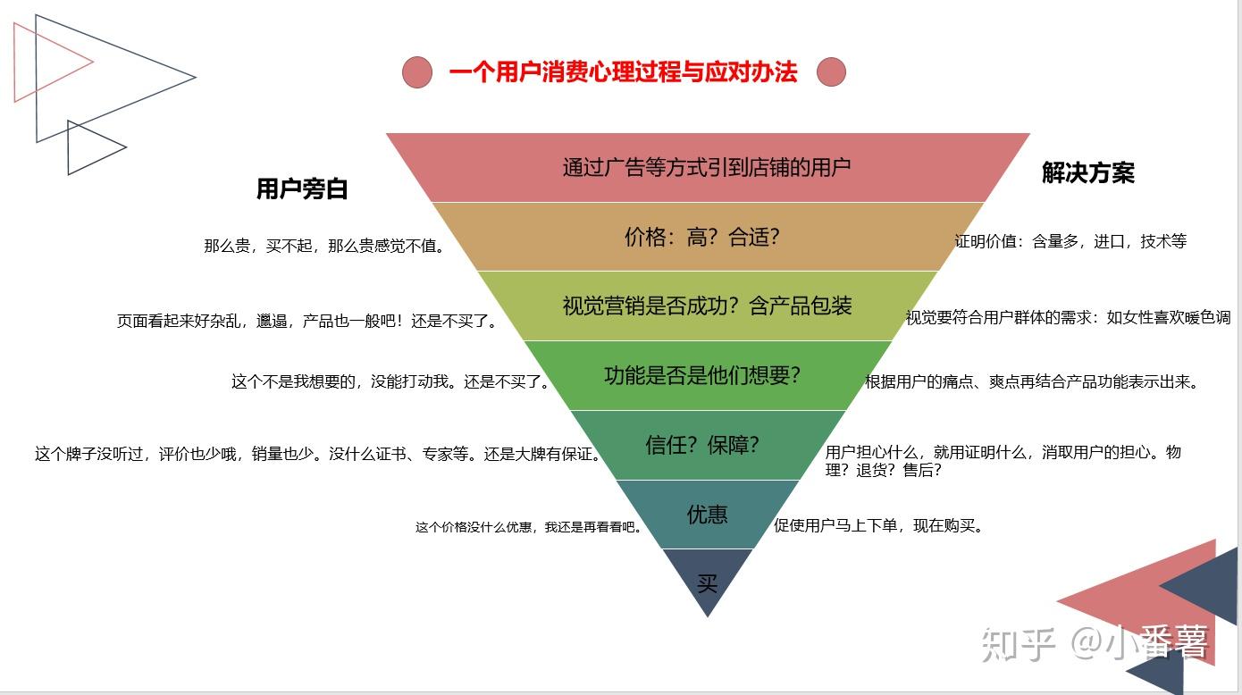 皓月营销实战技巧提升转化率全流程拆解配图
