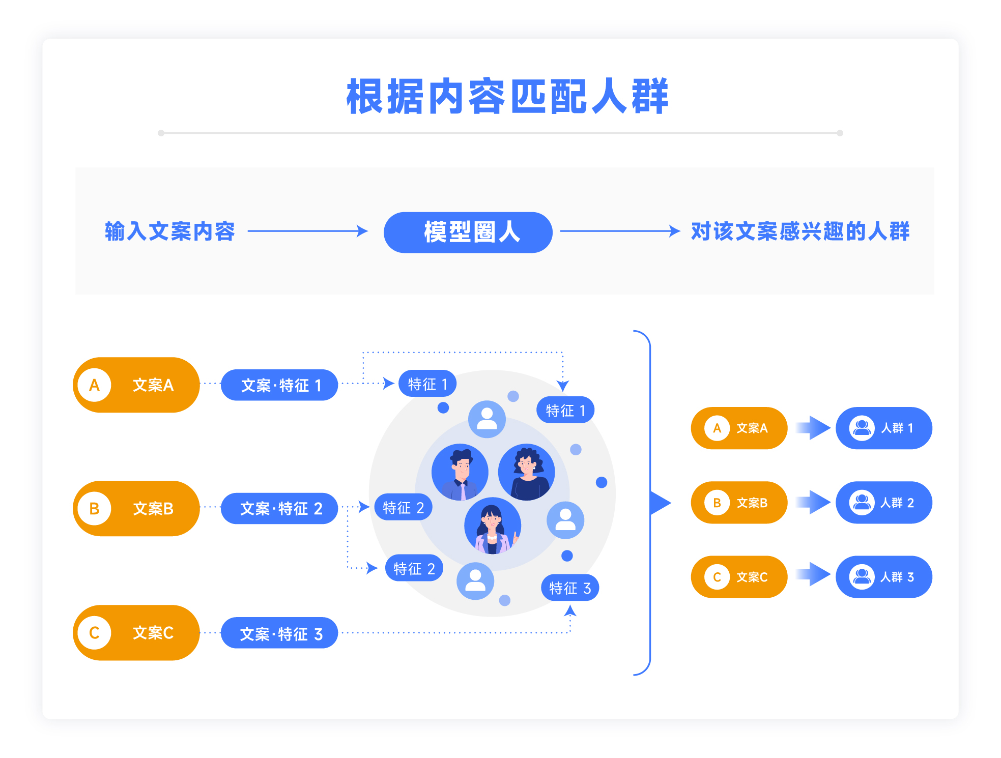 皓月营销文案优化提升点击转化配图