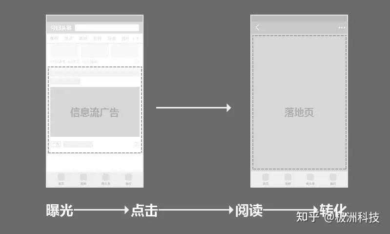 皓月营销移动端落地页优化转化配图