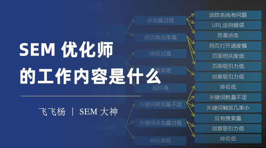 SEM精算师薪资揭秘与转型指南 竞价优化师真实收入与职业发展路径