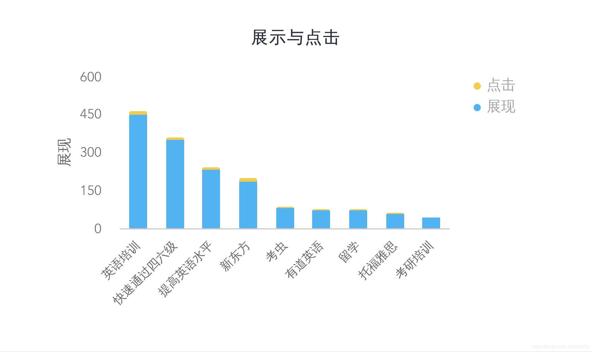 SEM精算师转型方向 数据分析师 甲方管理 投放顾问
