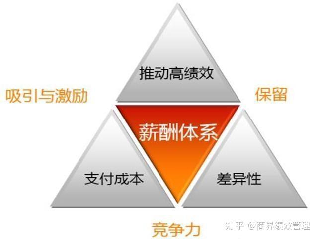 SEM精算师薪资构成 底薪绩效提成比例真实案例