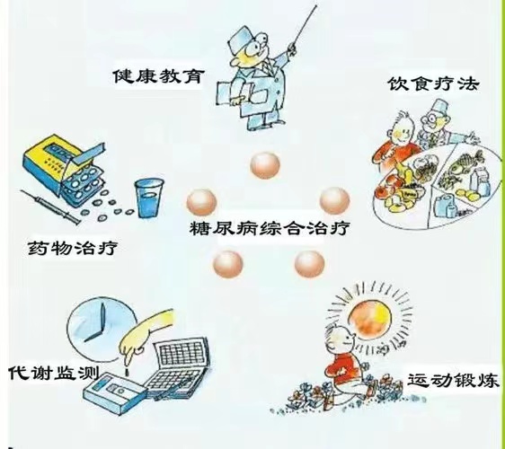 元庚控糖方法常见误区避坑示意图