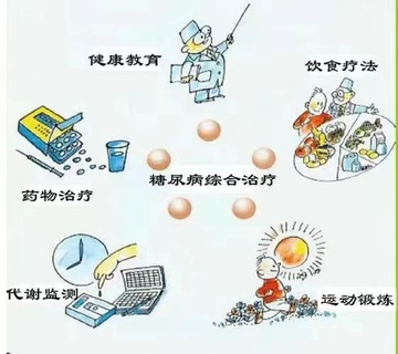 元庚控糖方法常见误区避坑示意图