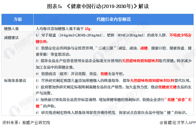 元庚控糖长期坚持效果总结图