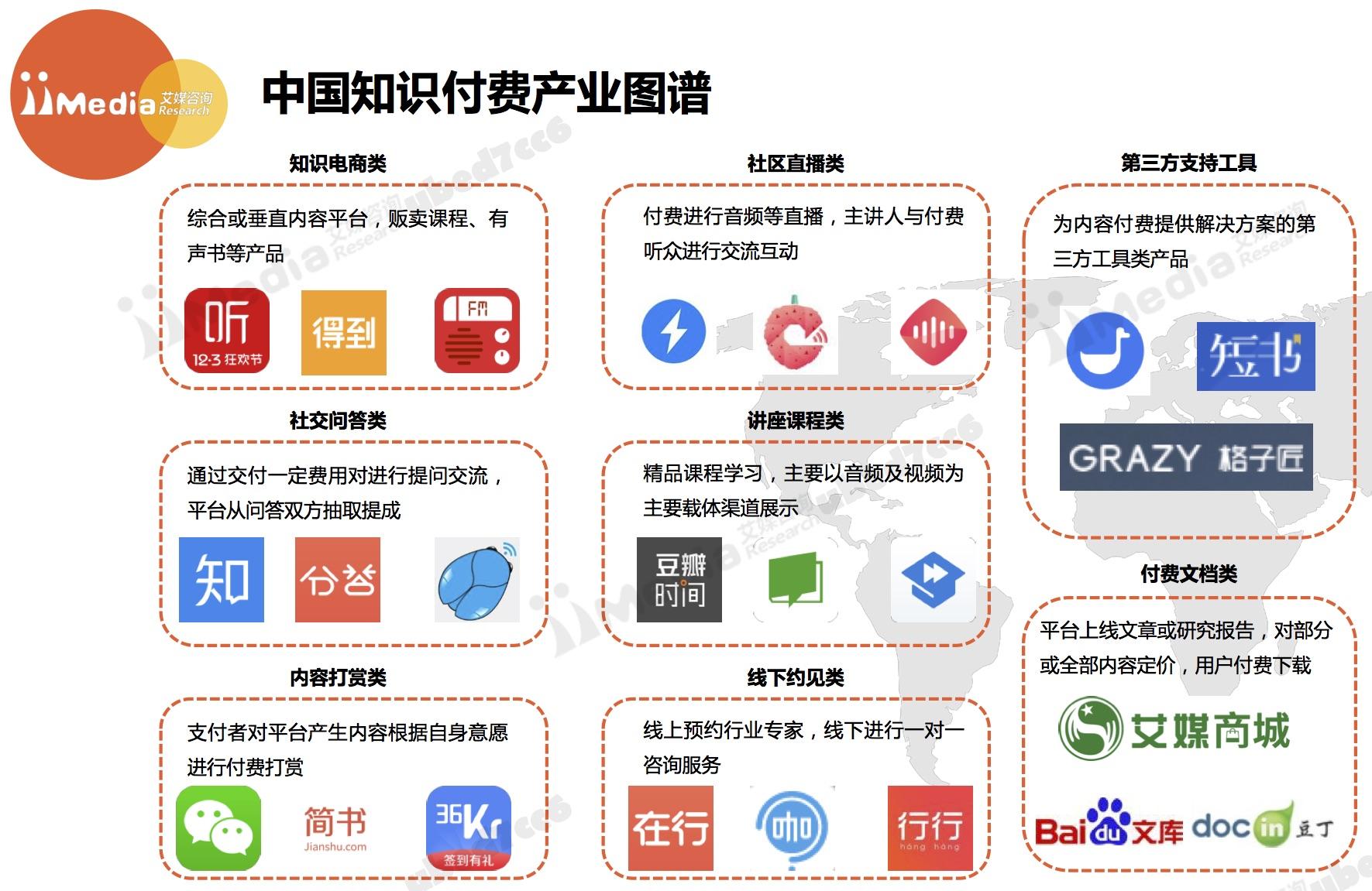 云课学堂免费与付费课程对比