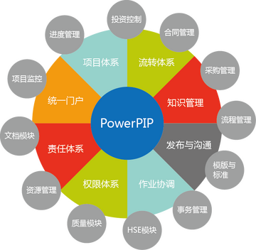 PowerPIP(���л�����)�ٷ��������ذ�װȫ������ͼ
