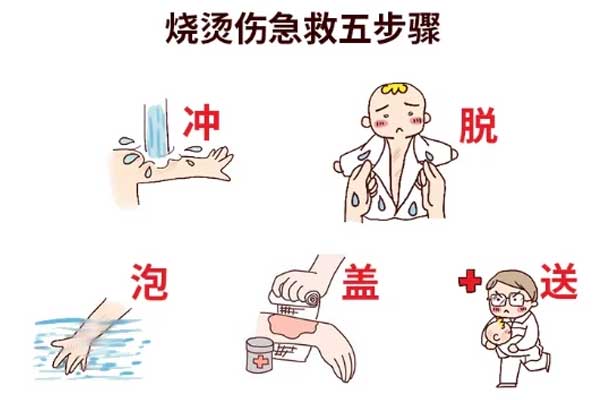 �����Ȼ��ֲ����°� ���˼����岽����ʾͼ
