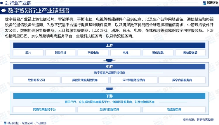 云上丝路未来数字贸易趋势配图