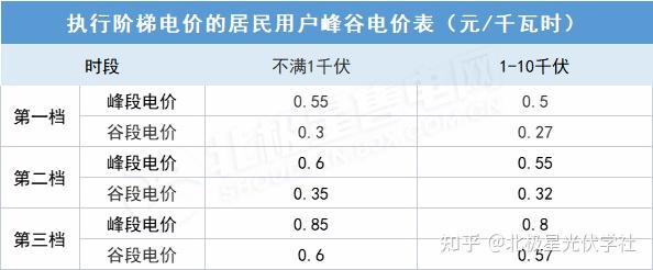 电费水费算最新版 峰谷分时电价开通划算吗