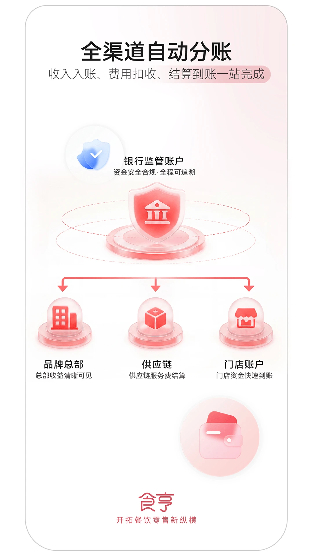 食亨智慧门店1.49.0安卓版截图4