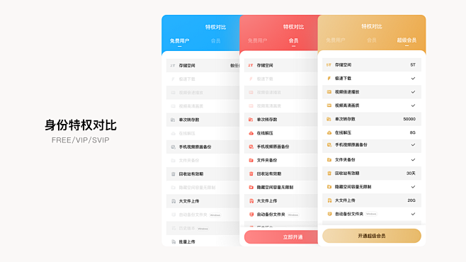 财华财经pro 会员权益页面和收费说明 功能对比图