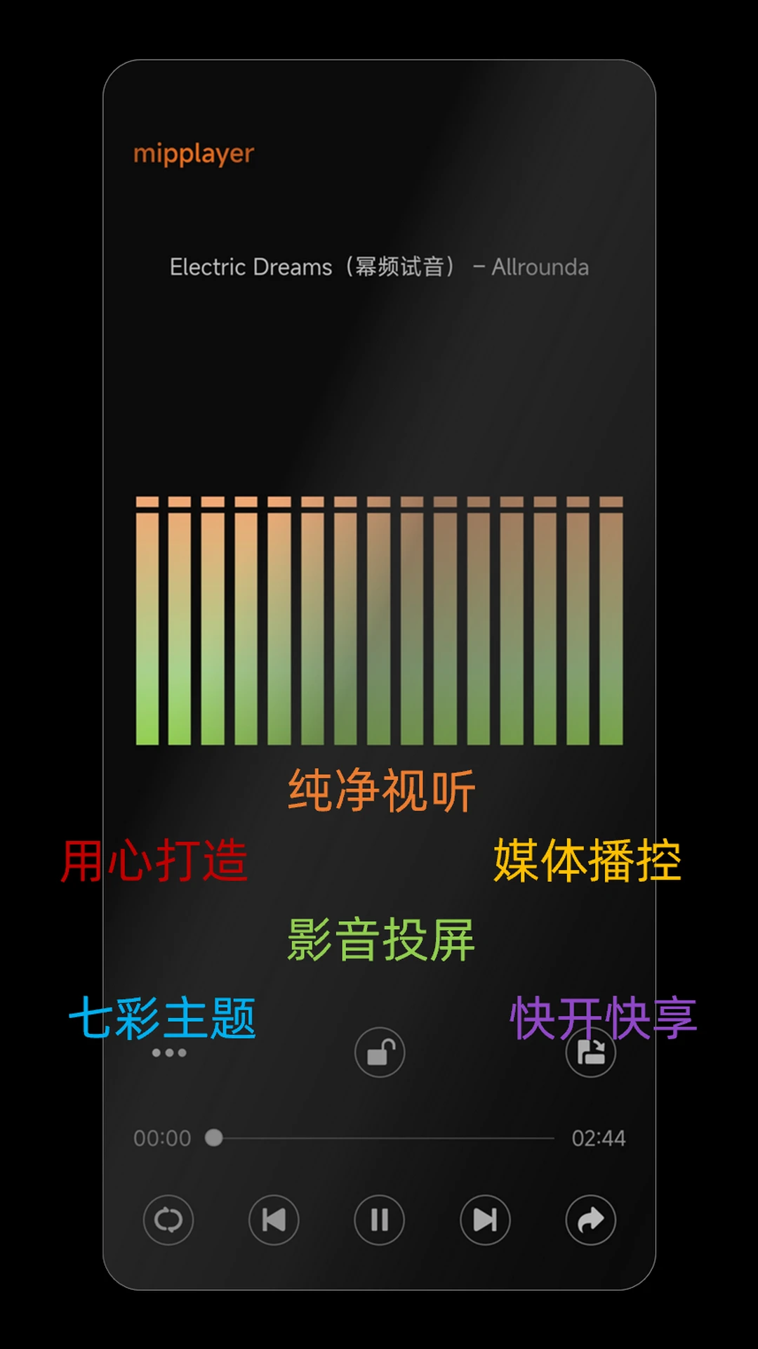 ��Ƶ�ٷ�����3.4.1��ͼ1