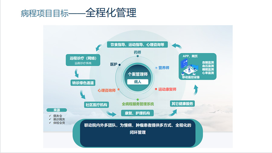 全病程服务 患者就医全程管理 省心体验 配图