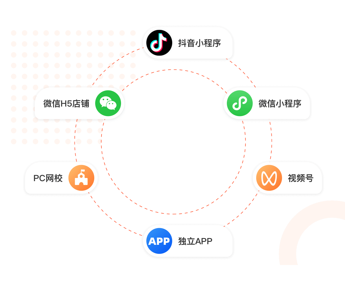 揽星流量顾问免费渠道组合引流客源