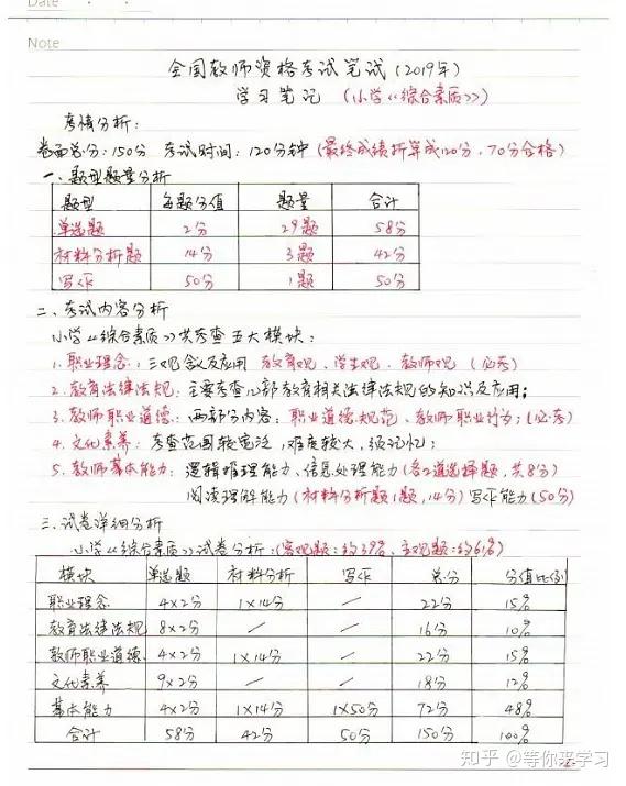全汇考教师最新备考攻略一次通关 教师资格证考试备考经验分享