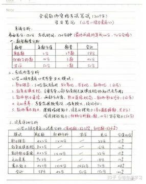 ȫ�㿼��ʦ���±�������һ��ͨ�� ��ʦ�ʸ�֤���Ա����������