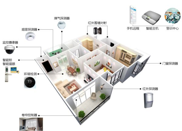 inSona智能家居安防监控与远程控制界面
