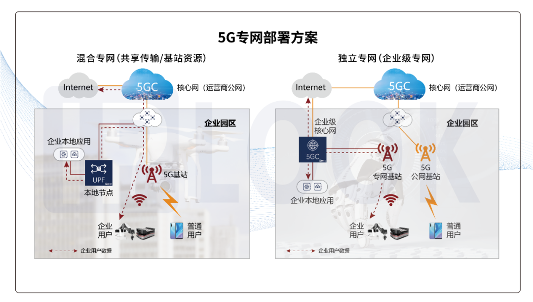 元鼎通信5G专网解决方案助力企业数字化转型整体介绍配图