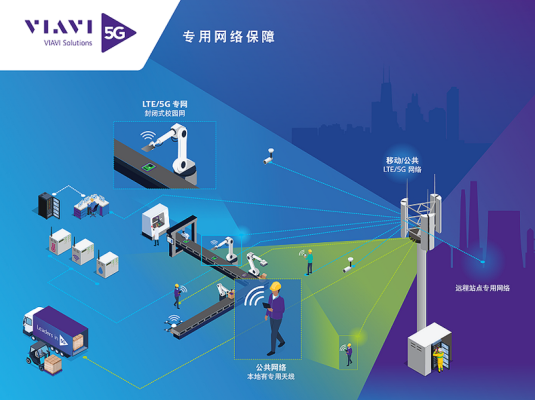 元鼎通信5G专网与WiFi对比测试现场图