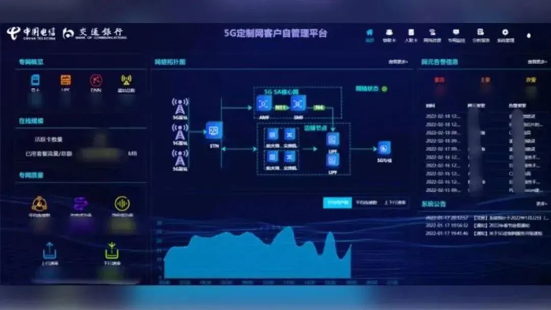 元鼎通信5G专网管理平台操作界面截图
