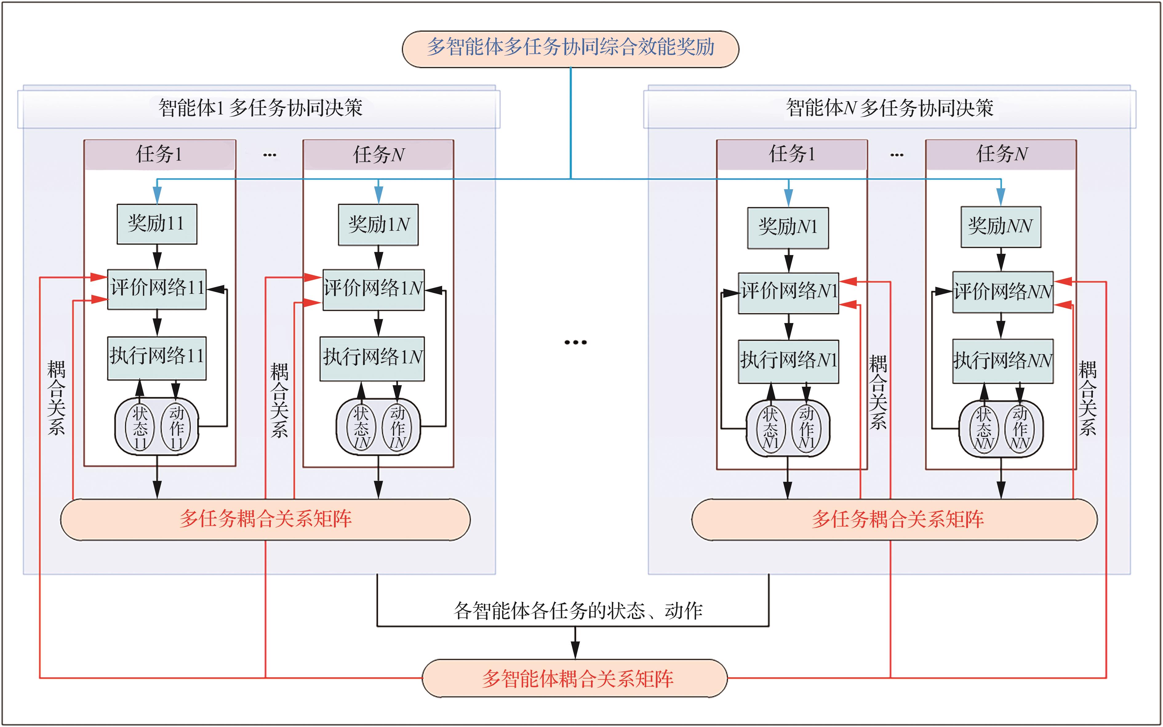 FramoGo进阶自动化规则和多任务并行操作界面