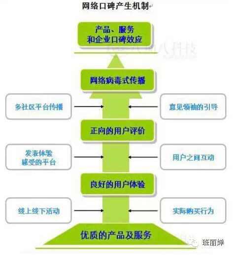 ��Ӯ�������û���ʵ�ڱ�����