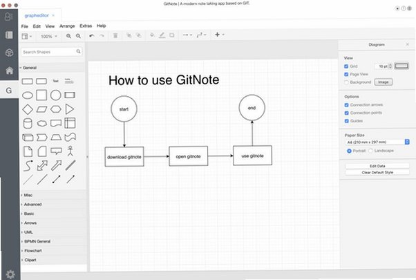 GitNote for Mac(��ƽ̨�ʼ�����)
