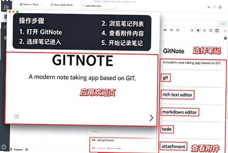 GitNote for Mac(��ƽ̨�ʼ�����)