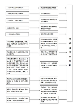 帮小印印章定制全流程指南配图