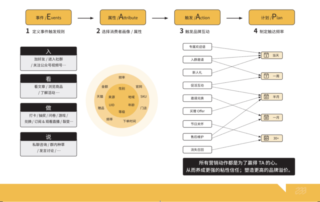 多客来-私域营销工具箱 客户标签分层管理配图