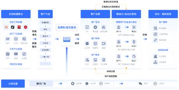多客来-私域营销工具箱 企业私域运营数据看板配图